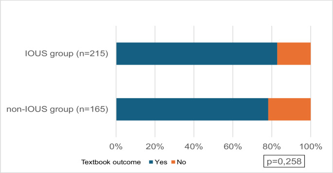 Utility of intraoperative ultrasonography in laparoscopic nonanatomical liver resection - results from National Polish registry of minimally invasive liver surgery.