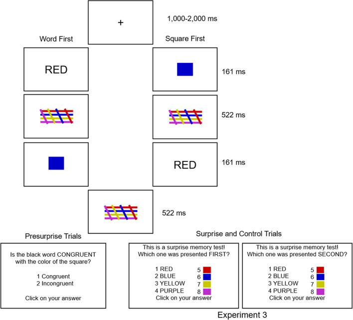 Rapid source forgetting across modalities: A problem for working memory models.
