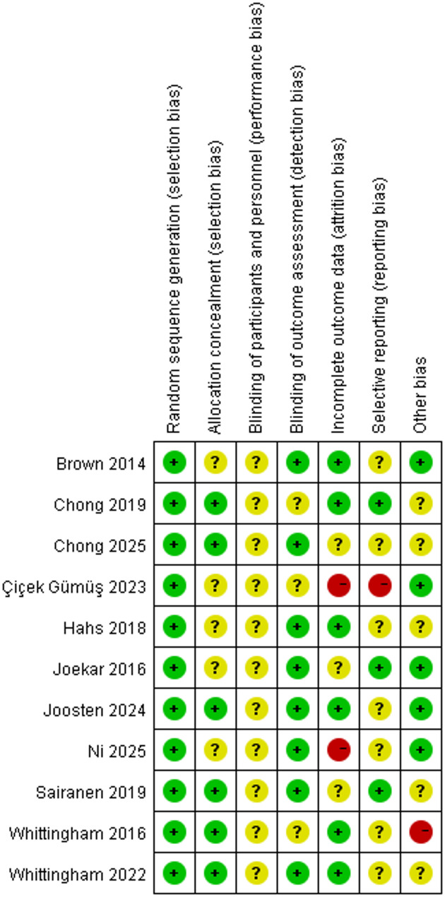 The effectiveness of Acceptance and Commitment Therapy on parental stress in parents of special children: a meta-analysis.