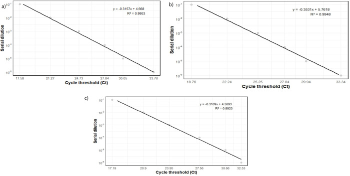 Development and evaluation of a triplex real-time PCR assay for enhanced plague diagnostics in Madagascar.