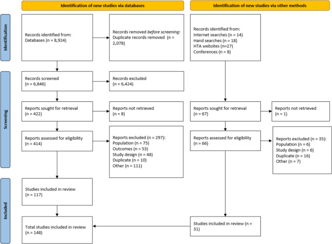 Exploring the Economic Burden of Pulmonary Arterial Hypertension and Its Relation to Disease Severity and Treatment Escalation: A Systematic Literature Review.