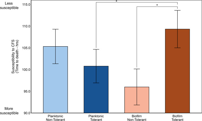 Microbial responses to antibiotics cryptically shift the direction of disease outcomes.