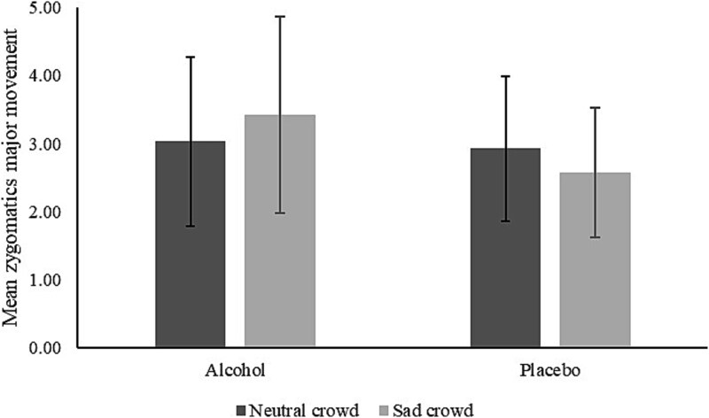 Drink and be merry? The impact of intoxication and affective social cues on social drinkers' emotional responses.