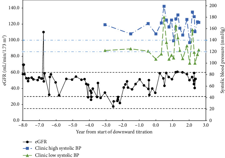 Chronic Episodic Hypotension as a Cause of Chronic Kidney Disease.