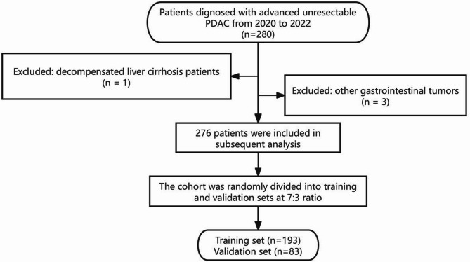Metabolic syndrome as a prognostic factor in advanced pancreatic cancer: a predictive model and chemotherapy evaluation.