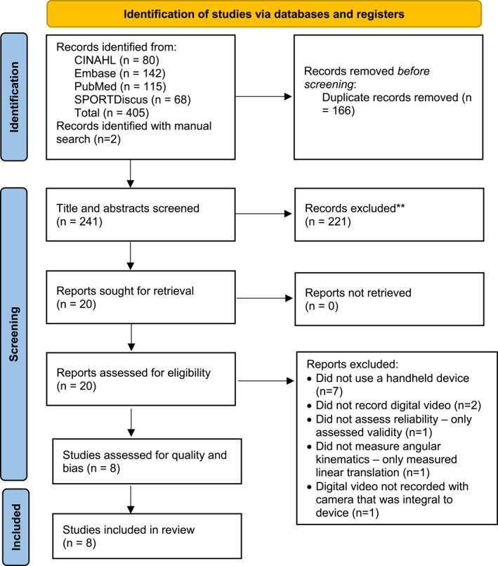 The Reliability of Using a Handheld Device to Measure 2D Kinematics: A Systematic Review.