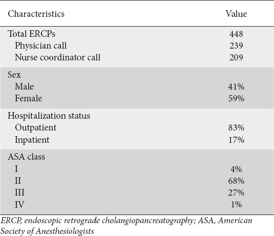 Increased capture of post-endoscopic retrograde cholangiopancreatography adverse events by delayed (day 7) follow-up calls: a prospective comparison of physician- and nurse-initiated calls.