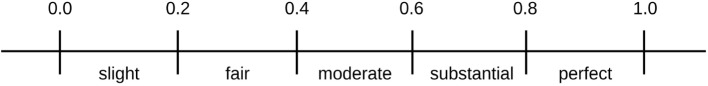 Semantic classification of Indonesian consumer health questions.