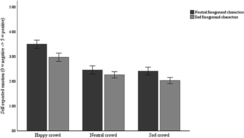 Drink and be merry? The impact of intoxication and affective social cues on social drinkers' emotional responses.