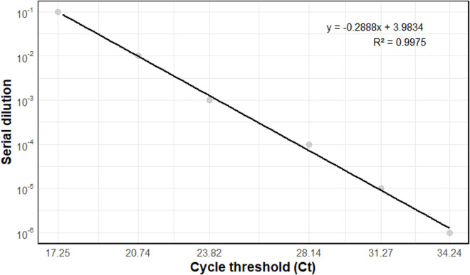 Development and evaluation of a triplex real-time PCR assay for enhanced plague diagnostics in Madagascar.