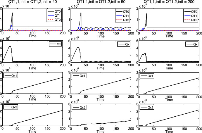 Extended Discrete-Time Population Model to Describe the Competition of Nutrient-Producing Protocells.