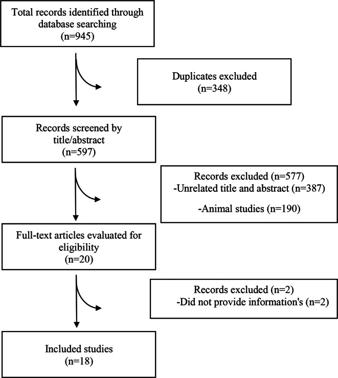 Alleviating effects of probiotic supplementation on biomarkers of inflammation and oxidative stress in non-communicable diseases: a systematic review and meta-analysis using the GRADE approach.