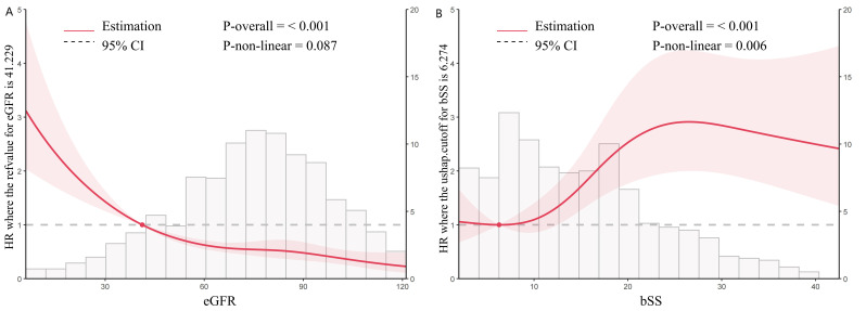 Renal Dysfunction, Coronary Artery Lesion Complexity, and Adverse Cardiovascular Outcomes in Patients With Acute Coronary Syndrome.