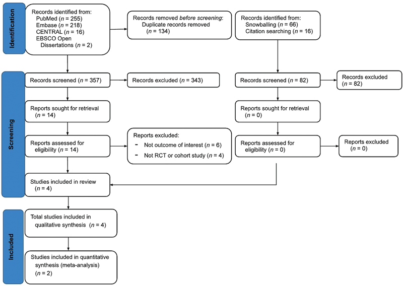 The Effectiveness of Nasal Conformers in Patients with Unilateral Cleft Lip and Palate Following Primary Cheiloplasty: A Systematic Review and Meta-Analysis.