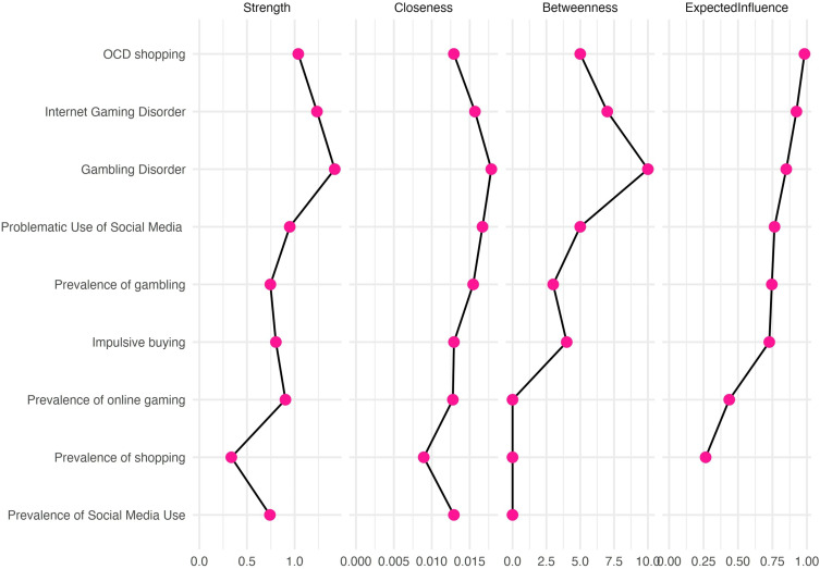 Seeking Satisfaction Among Israeli Young Adults: The Roles of Gratification, Compensation, Reward Deficiency Syndrome, and Compulsivity in Relation to Addictive Behaviors.