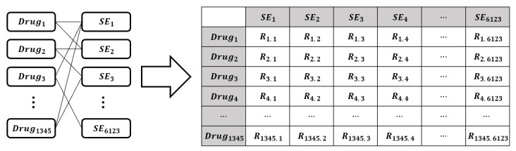 Predicting Drug-Side Effect Relationships From Parametric Knowledge Embedded in Biomedical BERT Models: Methodological Study With a Natural Language Processing Approach.