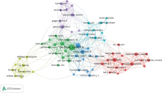 Tracing the Rise of Galectin-3: A Global Bibliometric Insight Into Its Role in Heart Failure.