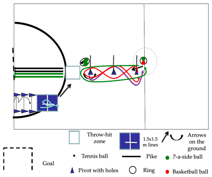Are There Differences in Motor Coordination Among Spanish Primary School Students?