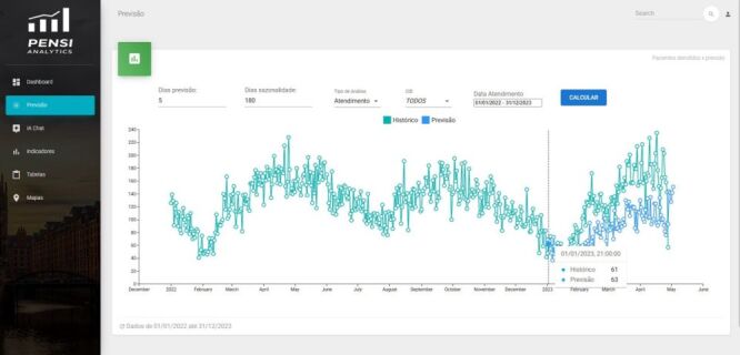Artificial intelligence platform to predict children's hospital care for respiratory disease using clinical, pollution, and climatic factors.