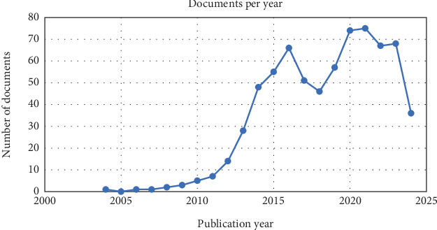 Tracing the Rise of Galectin-3: A Global Bibliometric Insight Into Its Role in Heart Failure.