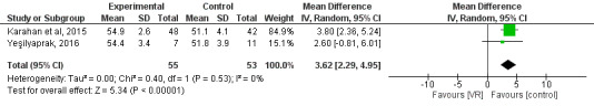 Home-Based Virtual Reality Training for Enhanced Balance, Strength, and Mobility Among Older Adults With Frailty: Systematic Review and Meta-Analysis.