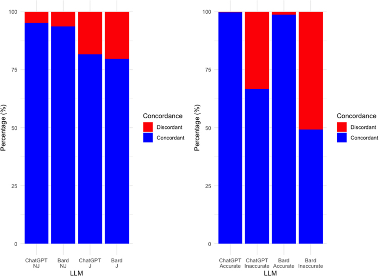 Performance of large language models at the MRCS Part A: a tool for medical education?