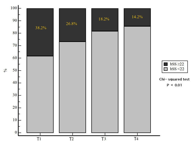 Renal Dysfunction, Coronary Artery Lesion Complexity, and Adverse Cardiovascular Outcomes in Patients With Acute Coronary Syndrome.