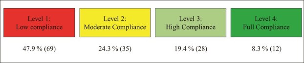 'A tough nut to crack': inconsistent standards as roadblocks to data interoperability of health information systems in public hospitals in the Gauteng Province of South Africa.