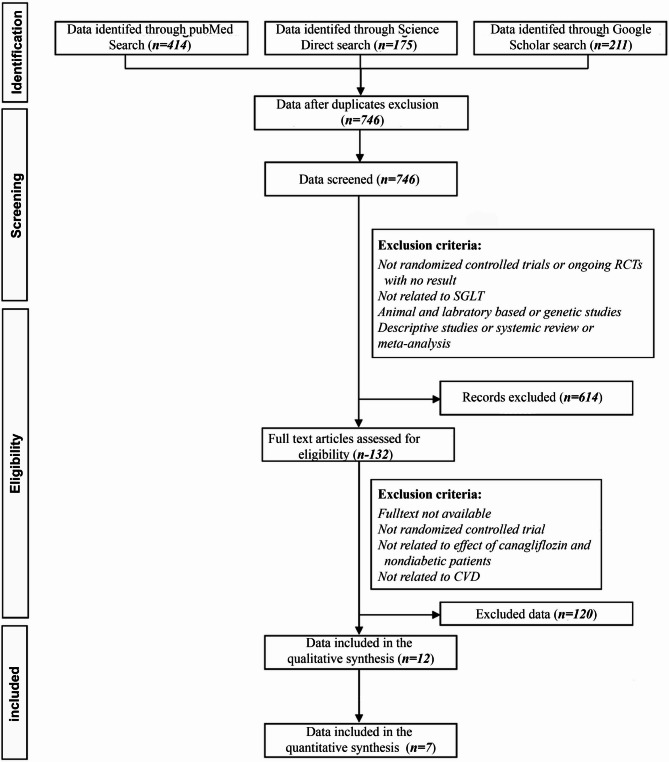 Effects of canagliflozin on cardiovascular disease risk factors in patients with type 2 diabetes: a systematic review and meta-analysis.