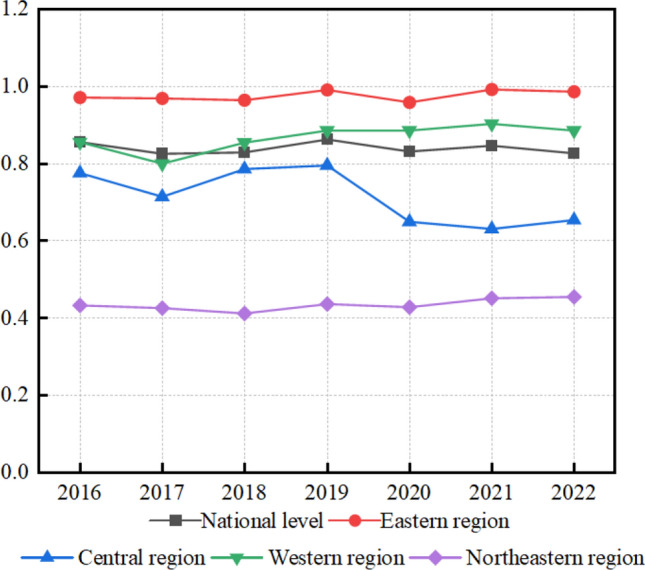 Regional disparities, dynamic evolution, and spatial spillover effects of medical resource allocation efficiency in TCM hospitals.