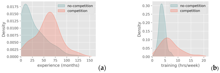 Demographic, Epidemiological and Functional Profile Models of Greek CrossFit Athletes in Relation to Shoulder Injuries: A Prospective Study.
