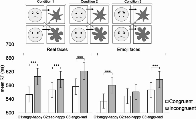Is Kiki angry and Bouba happy? Association between emotions, shapes, and sounds.