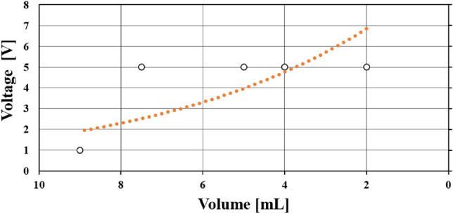 Microfluidic lab-on-chip design for efficient relative humidity sensing using a capacitive transducer.