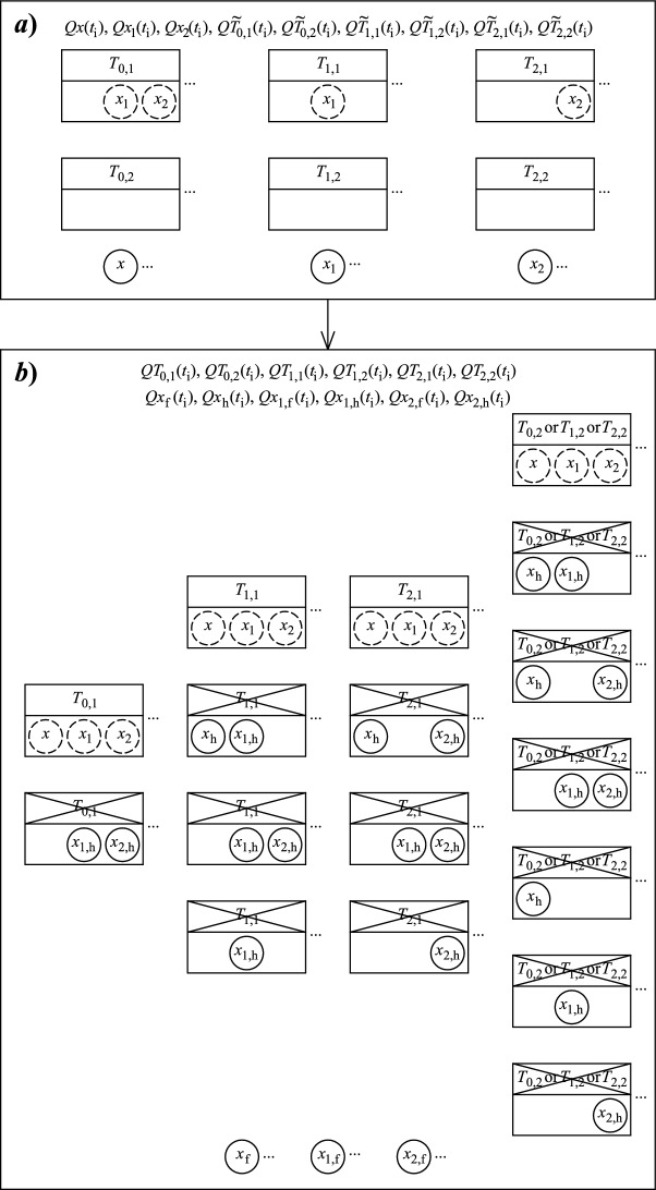 Extended Discrete-Time Population Model to Describe the Competition of Nutrient-Producing Protocells.