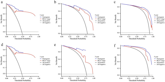 Correction: Construction and validation of a nomogram for hepatocellular carcinoma patients based on HCC-GRIm score.