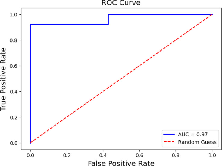 Integrating radiomic texture analysis and deep learning for automated myocardial infarction detection in cine-MRI.