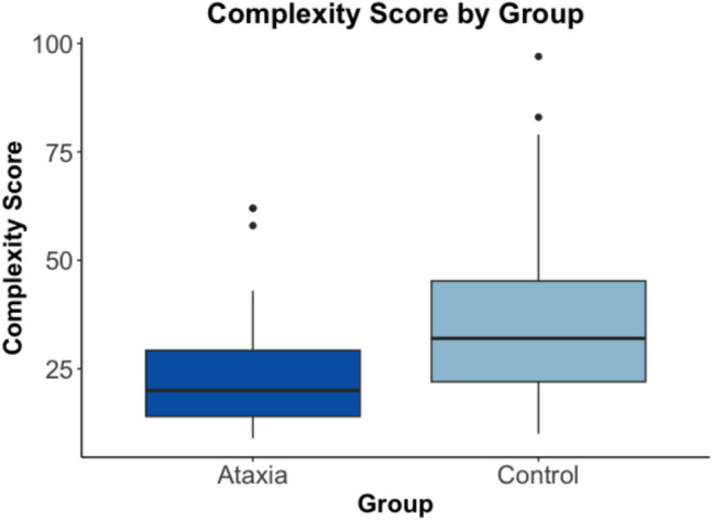 Revisiting the Cerebellum's Linguistic Role: Evidence for Cerebellar Involvement in Expressive Syntax.