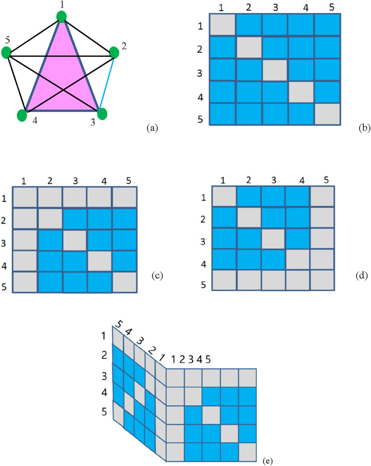 Collective behavior of higher-order globally coupled oscillatory networks in response to positive and negative couplings.