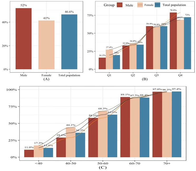 Association between metabolic score of visceral fat and all-cause mortality among individuals with metabolic dysfunction-associated steatotic liver disease: a follow-up study based on NHANES III (1988-1994).