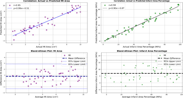 Integrating radiomic texture analysis and deep learning for automated myocardial infarction detection in cine-MRI.