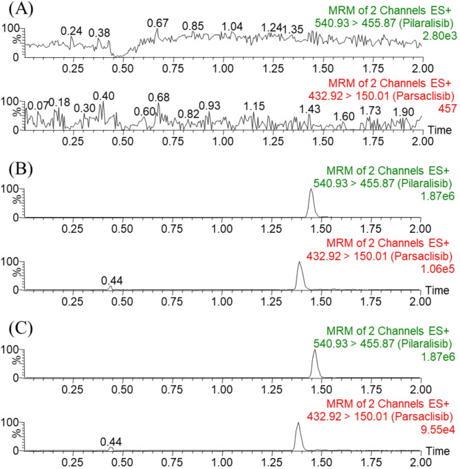 Development and validation of a UPLC-MS/MS method for the quantification of parsaclisib and its application to pharmacokinetics and metabolic stability studies.