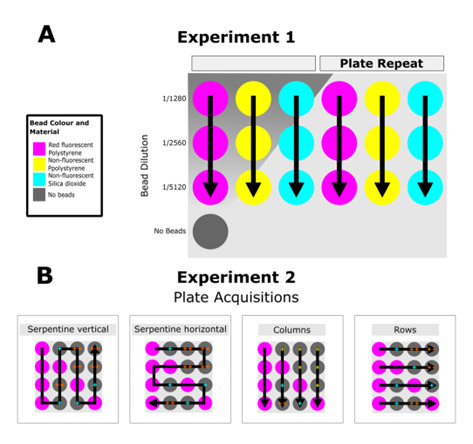 Using Beads as a Focus Fiduciary to Aid Software-Based Autofocus Accuracy in Microscopy.