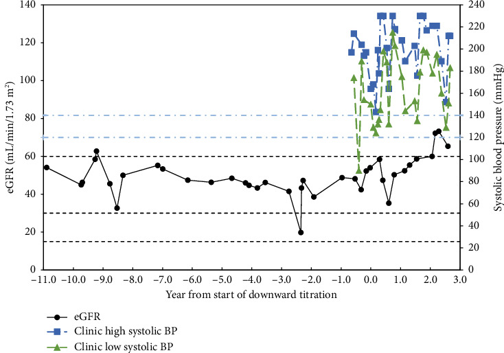 Chronic Episodic Hypotension as a Cause of Chronic Kidney Disease.
