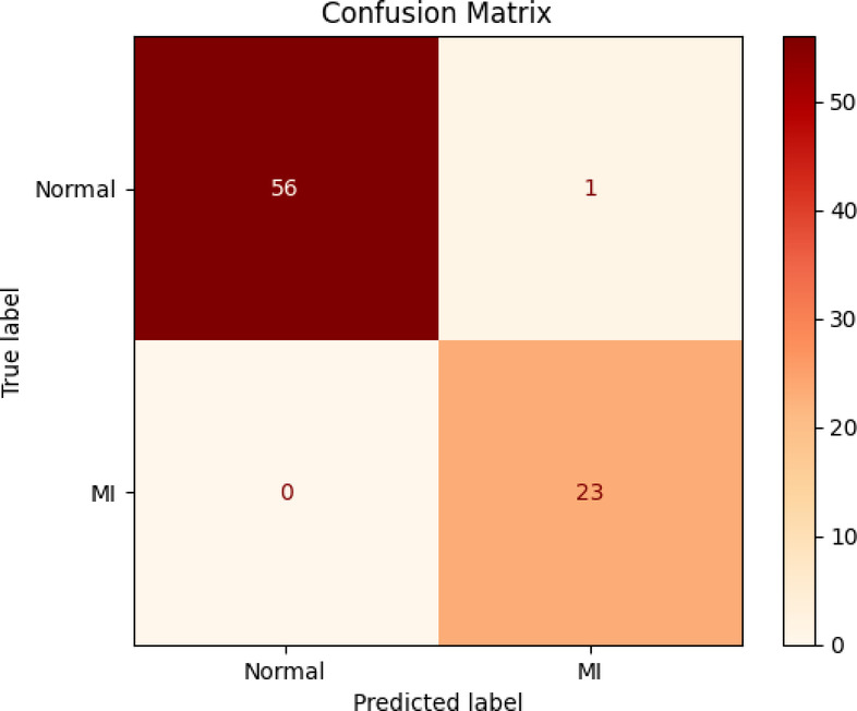 Integrating radiomic texture analysis and deep learning for automated myocardial infarction detection in cine-MRI.