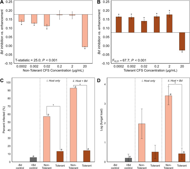 Microbial responses to antibiotics cryptically shift the direction of disease outcomes.