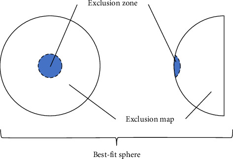 Individual Risk Assessment and Prognostication of Outcomes After Corneal Cross-Linking.