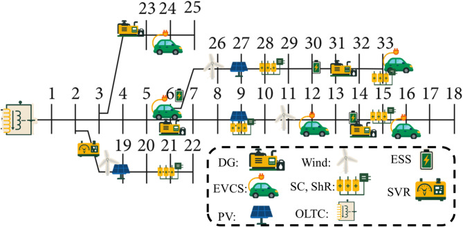 Multi objective moth swarm algorithm for optimizing electric vehicle integration in distribution grids.