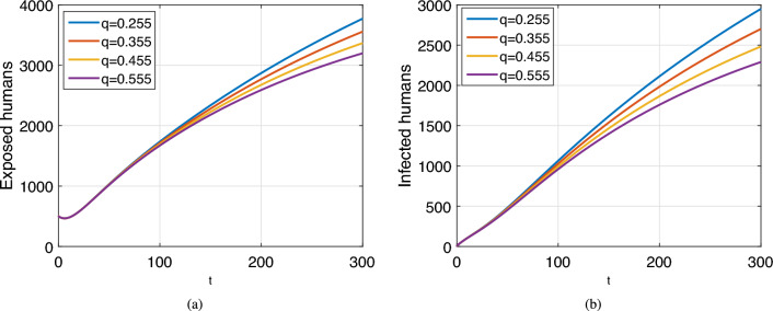 Modeling monkeypox transmission with a compartmental framework to evaluate testing, isolation and public awareness strategies.