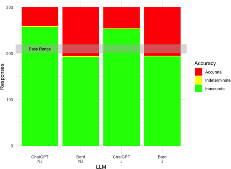 Performance of large language models at the MRCS Part A: a tool for medical education?