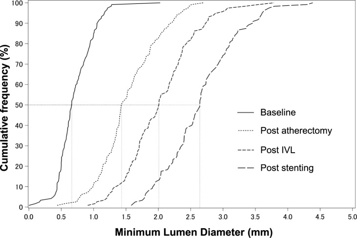 Dual-Prep registry: atherectomy devices and intravascUlAr lithotripsy for the PREParation of heavily calcified coronary lesions registry.